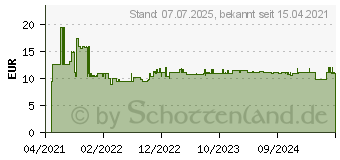 Preistrend für Bosch Expert Window Demolition S 956 DHM Säbelsägeblatt,1 Stück (2608900385)