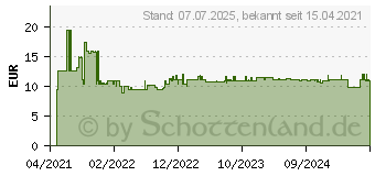 Preistrend fr Bosch Expert Window Demolition S 956 DHM Sbelsgeblatt,1 Stck (2608900385)