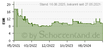 Preistrend fr Bosch Accessories Expert M480 Schleifnetz fr Multischleifer ungelocht Krnung num 120 (2608900727)