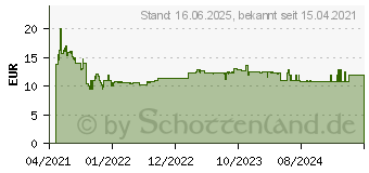 Preistrend fr Bosch Expert HardCeramic 76 mm Diamanttrennscheiben 76 x1,5 x 10 mm (2608900652)