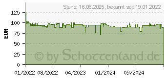 Preistrend fr Bosch Home and Garden EasyDrill 18V-40 Akku-Bohrmaschine, Akku-Bohrschrauber 18V 2Ah Li-I (06039D8005)