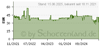 Preistrend fr ARCTIC P14 PWM PST A-RGB 0dB schwarz 3er Pack (ACFAN00257A)