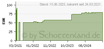 Preistrend fr Roline - Switch - nicht verwaltet - 8 x 10/100/1000 - Desktop (21.14.3521)