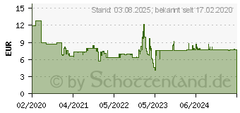 Preistrend fr Kosmos Kristall-Seife 657925 Experimentierkasten 8 - 12 Jahre