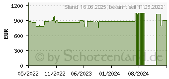 Preistrend fr Lenovo 13w Yoga (82S10004GE)