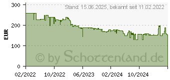 Preistrend fr Viewsonic VA2715-2K-MHD WQHD