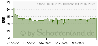 Preistrend fr TFA Dostmann Metro Plus Funk-Wetterstation Vorhersage fr 12 bis 24 Stunden (35.1164.02)