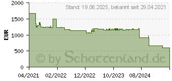 Preistrend fr Brother TJ-4420TN Etiketten-/Labeldrucker (TJ4420TNZ1)