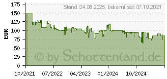 Preistrend fr Rommelsbacher VAC 385