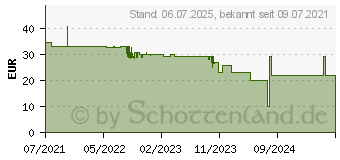 Preistrend fr Deltaco GAMING DM420 Ultraleichte Gaming-Maus schwarz (GAM-106)