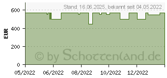 Preistrend fr HP 15s-eq2176ng (426Y5EA)