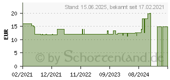 Preistrend fr Smartwares SH4-90261 FSK 433MHz Funk-Schalter