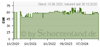 Preistrend fr GARDENA 9000 09040-61 Schmutzwasser-Tauchpumpe 9000 l/h 6m (09040-20)