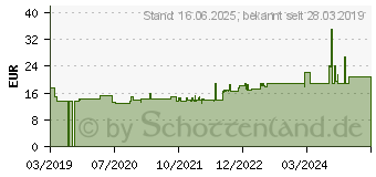 Preistrend fr Techly - Systemschrankhalterung - Schwarz (ICA-CS-34)