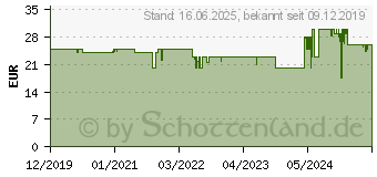 Preistrend fr Weber Grillwender (6206)