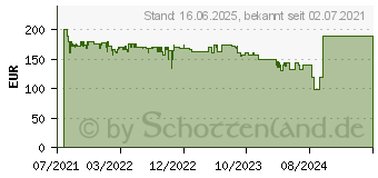 Preistrend fr Blackview A100