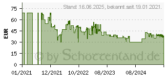 Preistrend fr Hasbro FRF Gogo, mein tanzendes Hndchen (F19715L0)