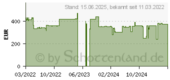 Preistrend fr Lenovo V15 G2 IJL (82QY0026GE)