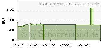 Preistrend fr Lenovo V15 G2 ITL (82KB0104GE)