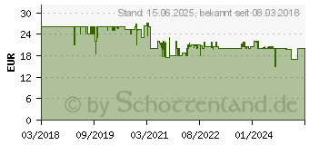 Preistrend fr Hama FlexPro Dreibein Stativ, Schwarz/Rot, Hhe offen bis 270 mm (00004608)