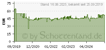 Preistrend fr Philips FC8093, Autoreinigungsset (FC8093/01)