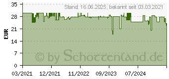 Preistrend fr jura Glacette schwarz (24167)