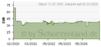 Preistrend fr Bosch MSZV0FC2 Vakuum- Frischedosen 2 x 1,2ltr