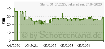 Preistrend fr Panasonic ER-GB37 Bartschneider schwarz (ER-GB37-K503)