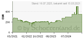 Preistrend fr AEG Electrolux QX7-1-50IB