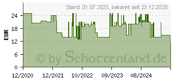 Preistrend fr Vivanco Wizard Saugnapf Handy-Kfz-Halterung Magnetbefestigung (61635)