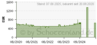 Preistrend fr Siemens KG39VVLEA iQ300 Khlgefrierkombination (E, 2010 mm hoch, inox-look)