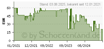 Preistrend fr Hama TV-Wandhalterung Fullmotion (48 ) Professional schwarz (00118077)