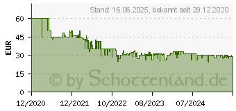 Preistrend fr Beurer PO 45 Pulsoximeter (45434)