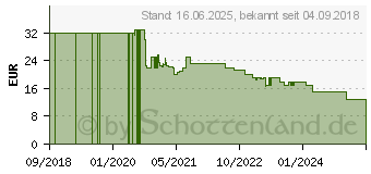 Preistrend fr Xavax 111891 Wasser Zulaufschlauch Verlngerung 2m 3/4 1St.