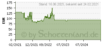 Preistrend fr Fischertechnik E-Tronic 559883 Bausatz ab 9 Jahre