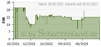 Preistrend fr Hama CAT-6a, Netzwerkkabel, 15 m (00200684)