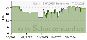 Preistrend fr GRAEF Digitale Kchenwaage KS202 (KS202EU)