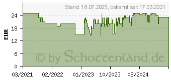 Preistrend fr GRAEF KS 202 Digitale Kchenwaage digital Wgebereich (max.)=5kg Schwarz (KS202EU)