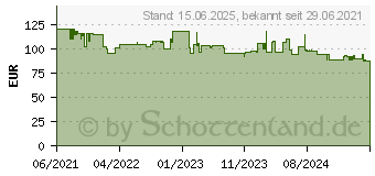 Preistrend fr G3 Ferrari Delizia Pizza-Backofen blau (G1000604)