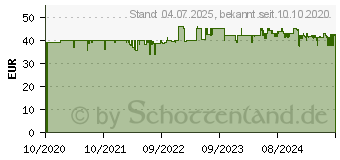 Preistrend fr Gigaset AE690A, schnurloses Telefon mit Anrufbeantworter Schnurloses (S30852-H2830-B132)