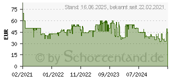 Preistrend fr Philips STH3020/10