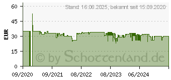 Preistrend fr Rommelsbacher Eierkocher (1-3 Eier) edelstahl ER 300