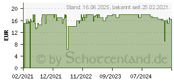 Preistrend fr Bissell Brstenrolle Teppich fr Crosswave Cordless MAX (2786F)