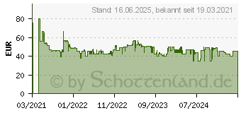 Preistrend fr Tefal TT 5338 Includeo schwarz (TT5338)