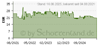 Preistrend fr Severin WK 3647 Wasserkocher schnurlos, BPA-frei Edelstahl, Schwarz (WK3647)