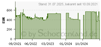 Preistrend fr LG 43NANO759PR 4K NanoCell Quad Core Processor (EEK: G) (43NANO759PR.AEU)