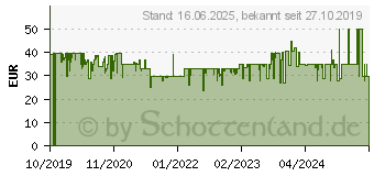 Preistrend fr BABYLISS D373E Cordkeeper 2000 Haartrockner Schwarz (2000 Watt)