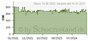 Preistrend fr Sage SES878 The Barista Pro schwarzer edelstahl (SES878BST4EEU1)