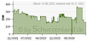 Preistrend fr Grundig VCP 8930 Akkusauger mit Stiel (GMS2910)