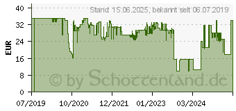 Preistrend fr Hama Fullmotion (Wand, 26 , 20 kg), , Schwarz (00118112)